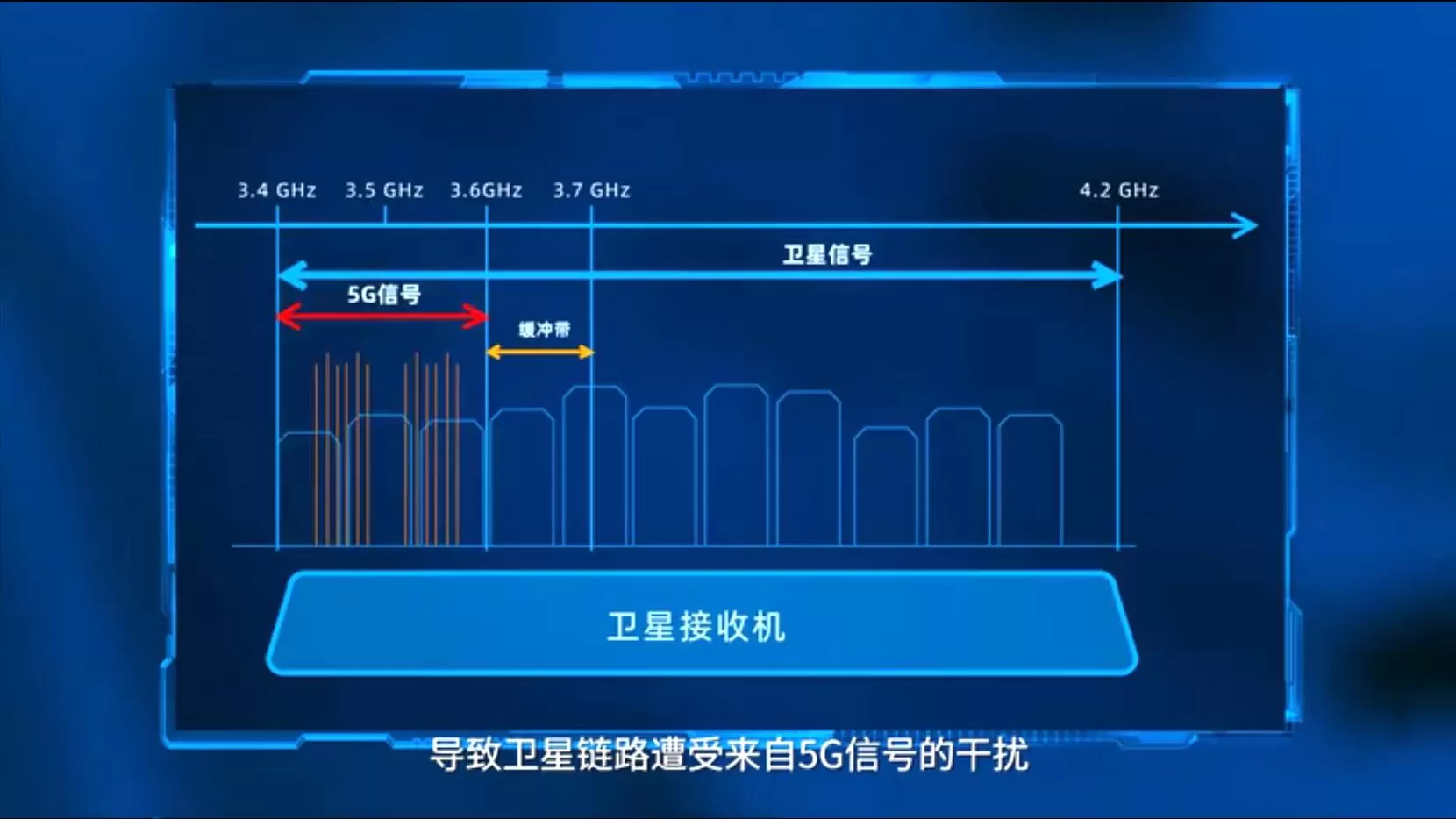 5G interference to satellite caught in video
