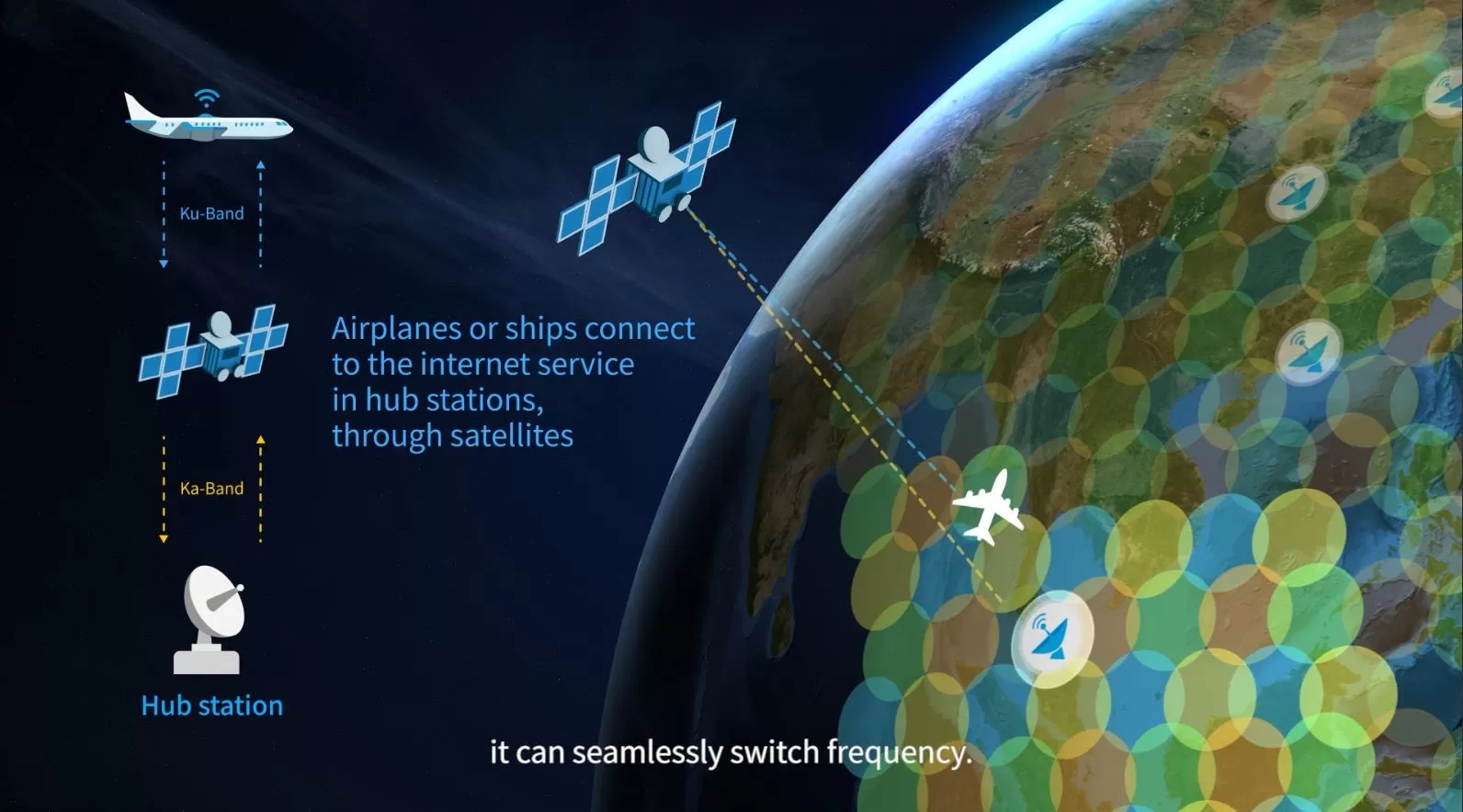 Brief introduction to HTS Satellite